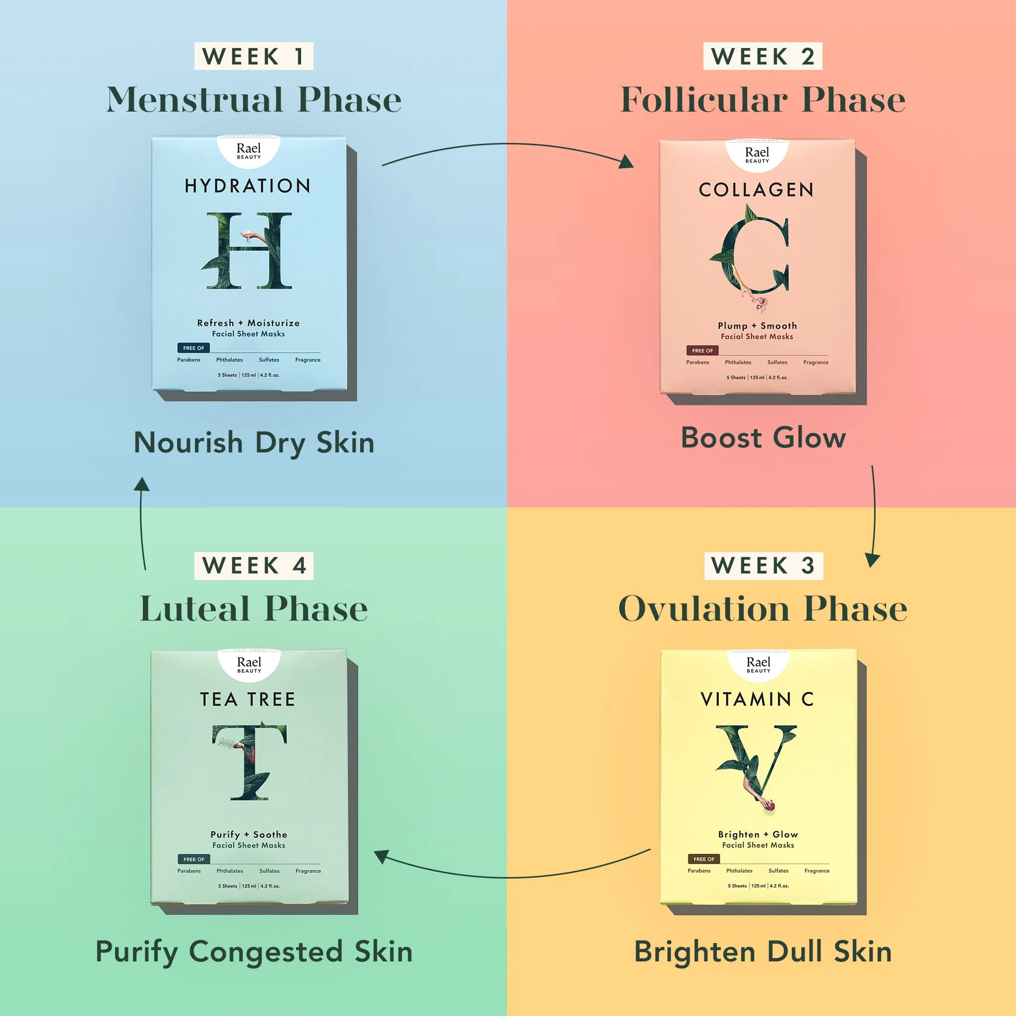 Vitamin C Sheet Masks